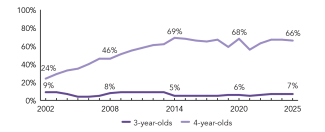 2025_west_virginia_enroll_line_150ppi