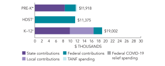 2025_west_virginia_spend_150dpi
