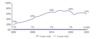 2025_wisconsin_enroll_line_150ppi