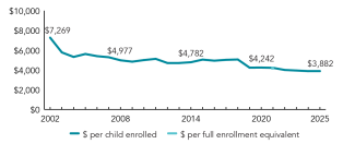 2025_wisconsin_spend_line_150ppi