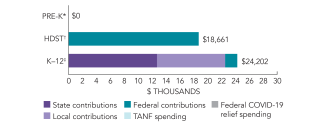 2025_wyoming_spend_150dpi